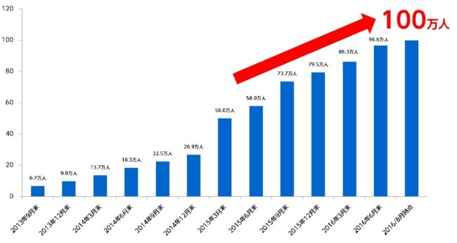 cdw-graph