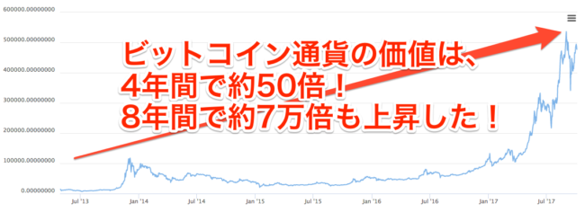 bitcoin-chart-up